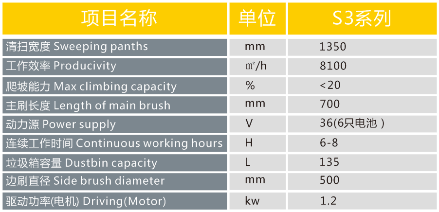 長沙亮點環(huán)?？萍加邢薰?駕駛式洗地機,洗掃一體機,吸塵掃地車哪里好,亮點環(huán)保