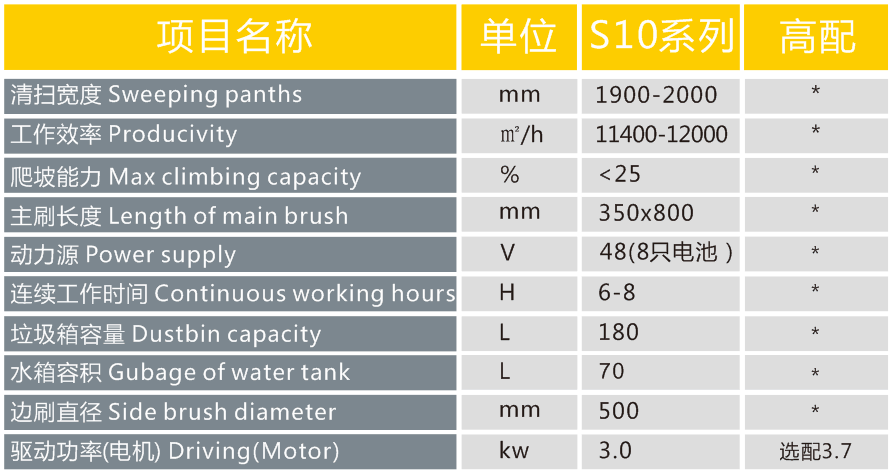 長沙亮點環(huán)?？萍加邢薰?駕駛式洗地機,洗掃一體機,吸塵掃地車哪里好,亮點環(huán)保